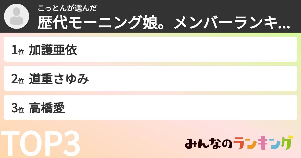こっとんさんの「歴代モーニング娘。メンバーランキング」