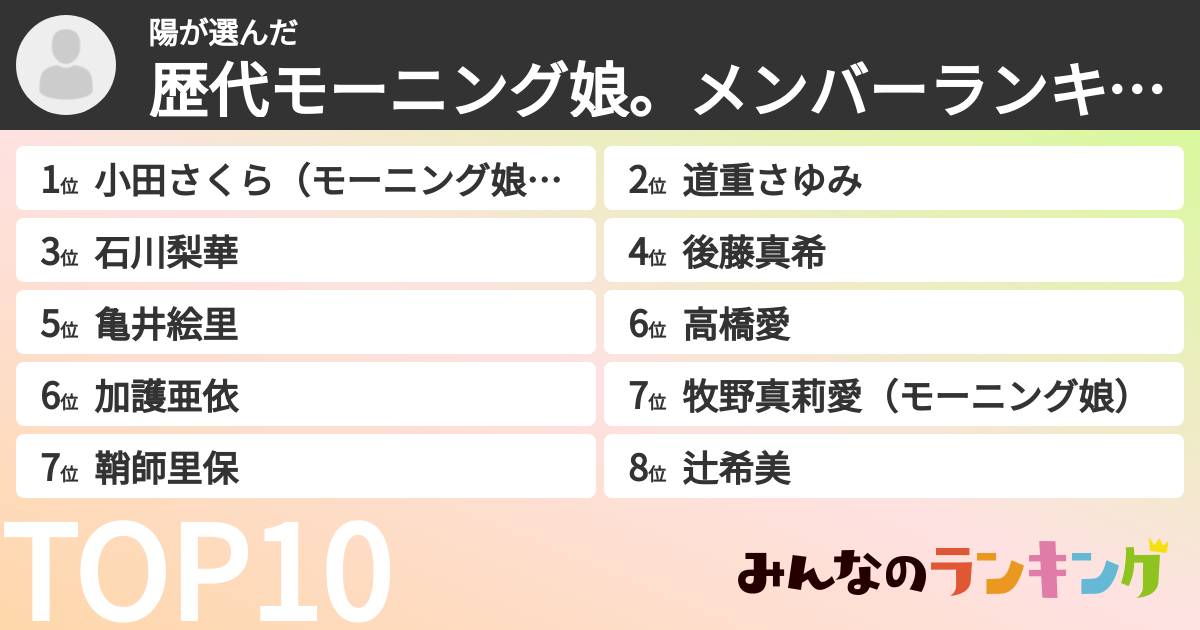 陽さんの「歴代モーニング娘。メンバーランキング」