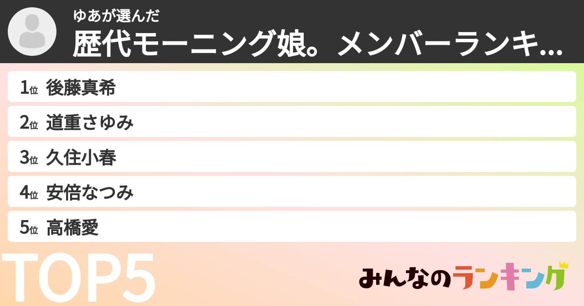 ゆあさんの「歴代モーニング娘。メンバーランキング」