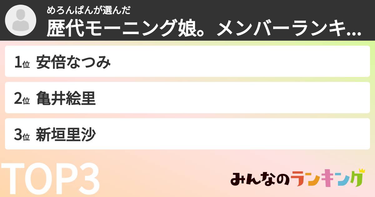 めろんぱんさんの「歴代モーニング娘。メンバーランキング」