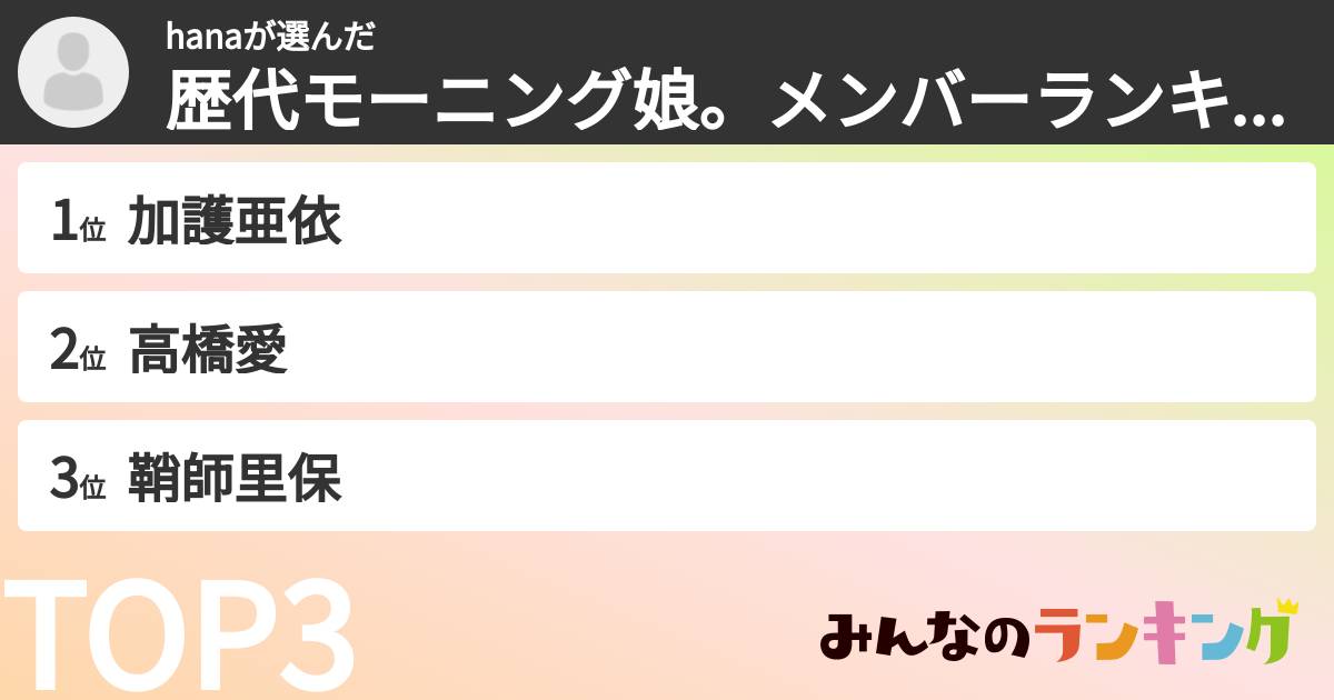 hanaさんの「歴代モーニング娘。メンバーランキング」