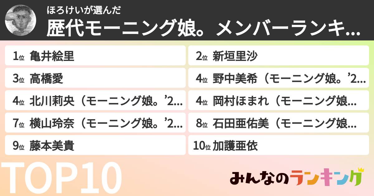 ほろけいさんの「歴代モーニング娘。メンバーランキング」