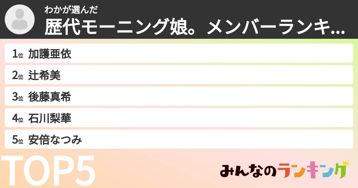 わかさんの「歴代モーニング娘。メンバーランキング」