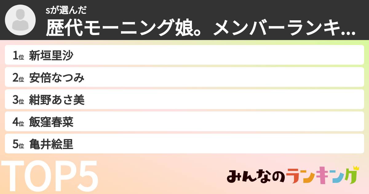 sさんの「歴代モーニング娘。メンバーランキング」