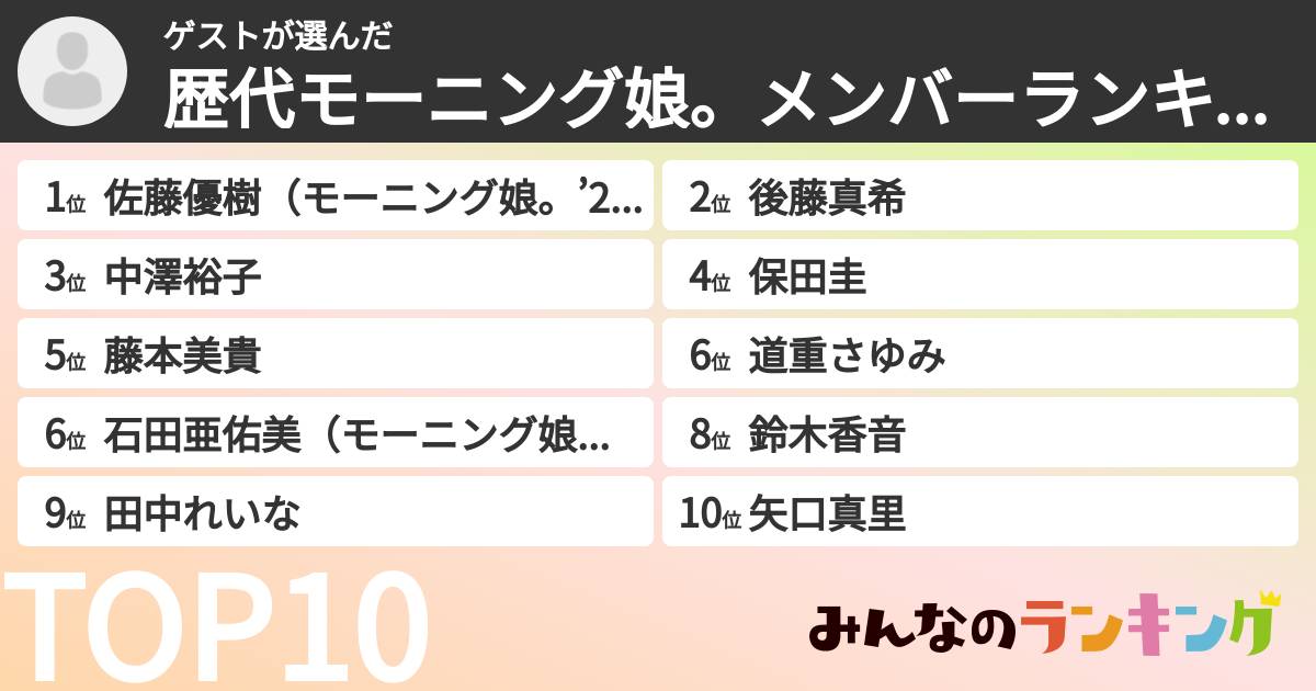 ゲストさんの「歴代モーニング娘。メンバーランキング」