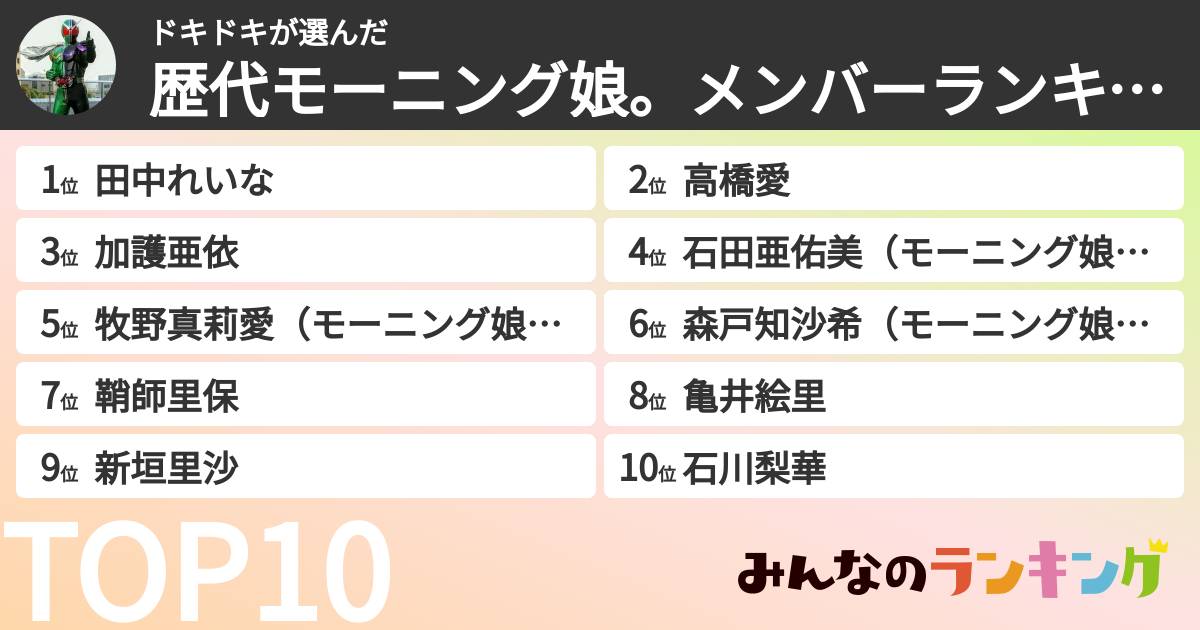 ドキドキさんの「歴代モーニング娘。メンバーランキング」