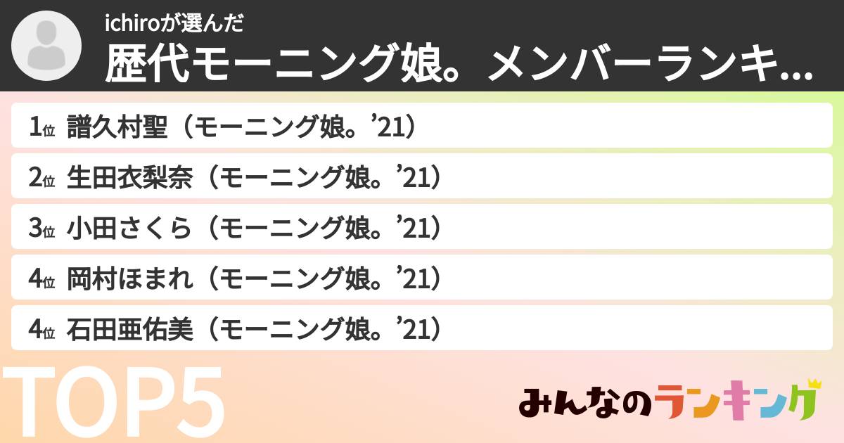 ichiroさんの「歴代モーニング娘。メンバーランキング」