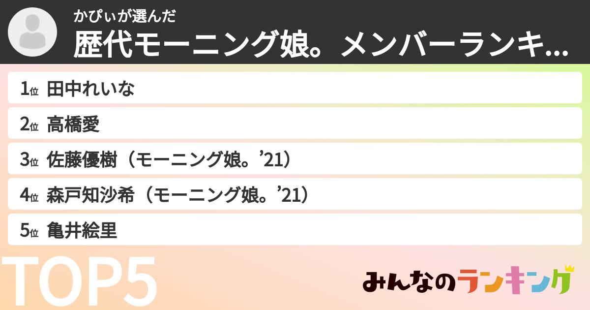 かぴぃさんの「歴代モーニング娘。メンバーランキング」