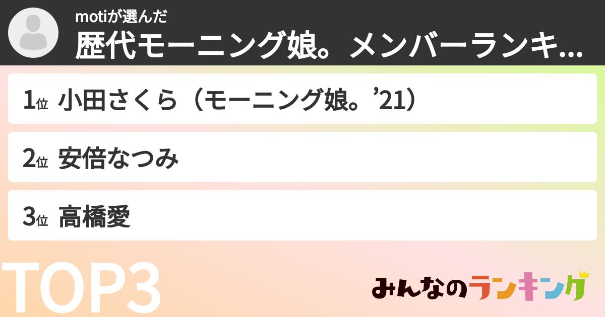 motiさんの「歴代モーニング娘。メンバーランキング」