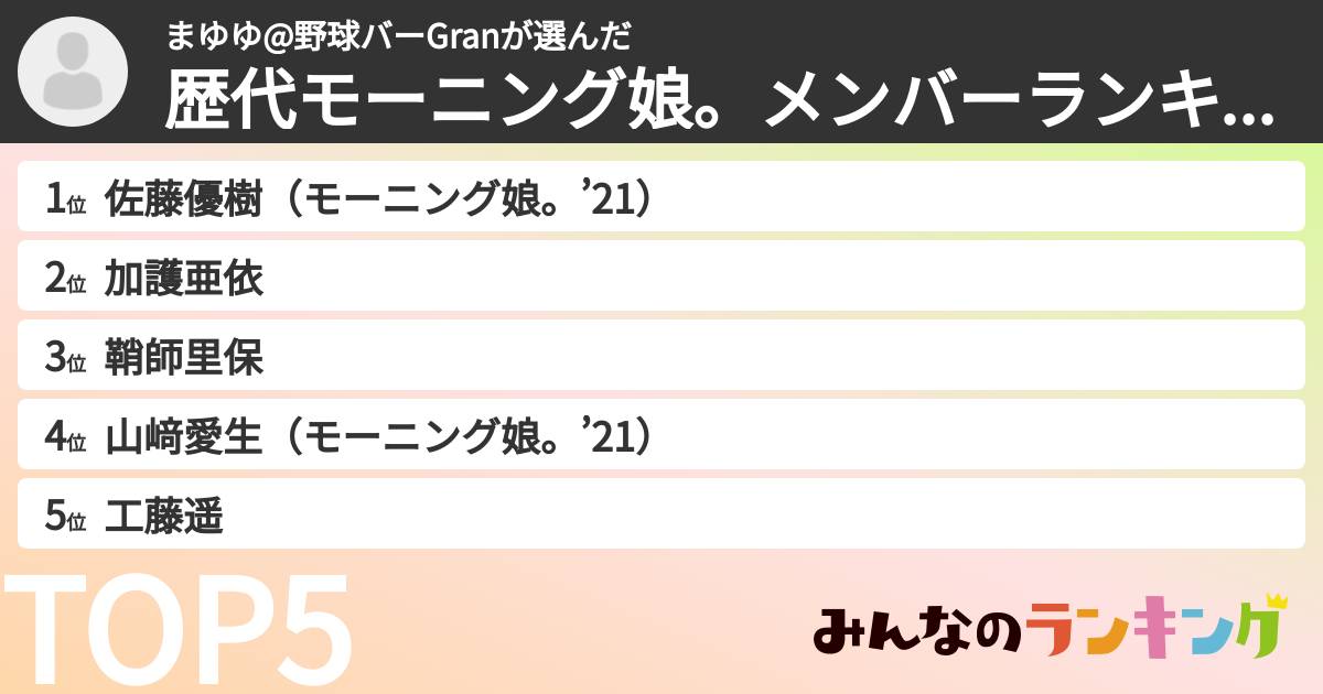まゆゆ@野球バーGranさんの「歴代モーニング娘。メンバーランキング」