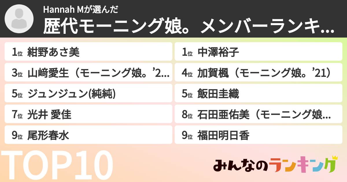 Hannah Mさんの「歴代モーニング娘。メンバーランキング」