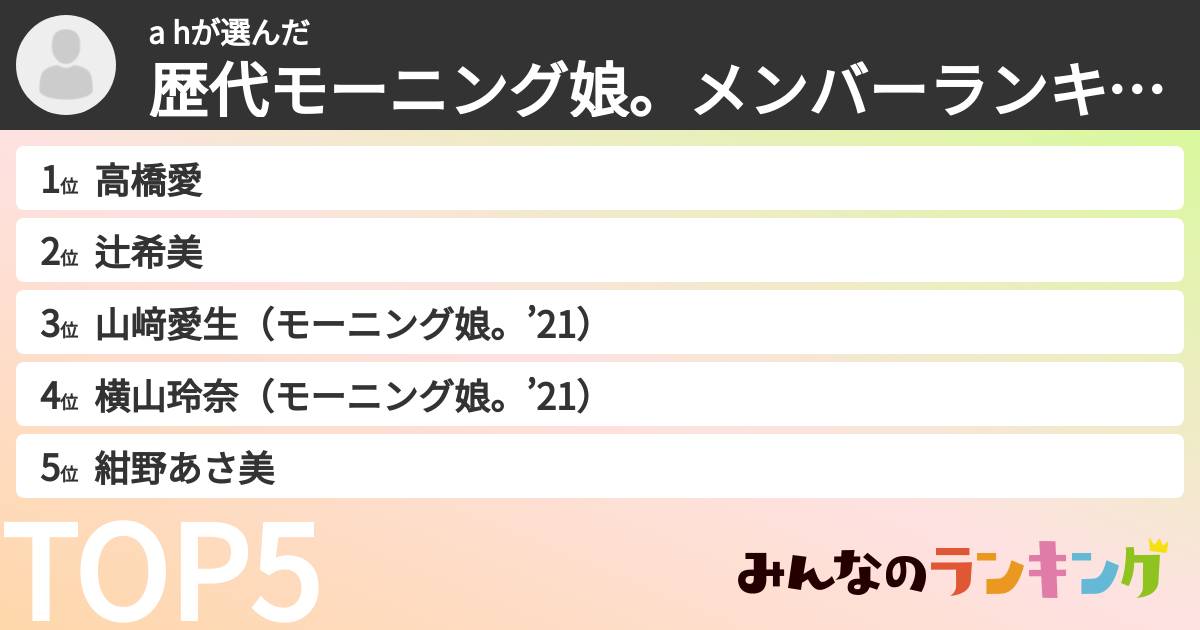 a hさんの「歴代モーニング娘。メンバーランキング」