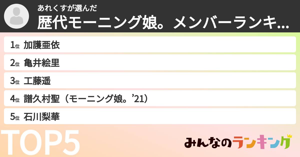 あれくすさんの「歴代モーニング娘。メンバーランキング」