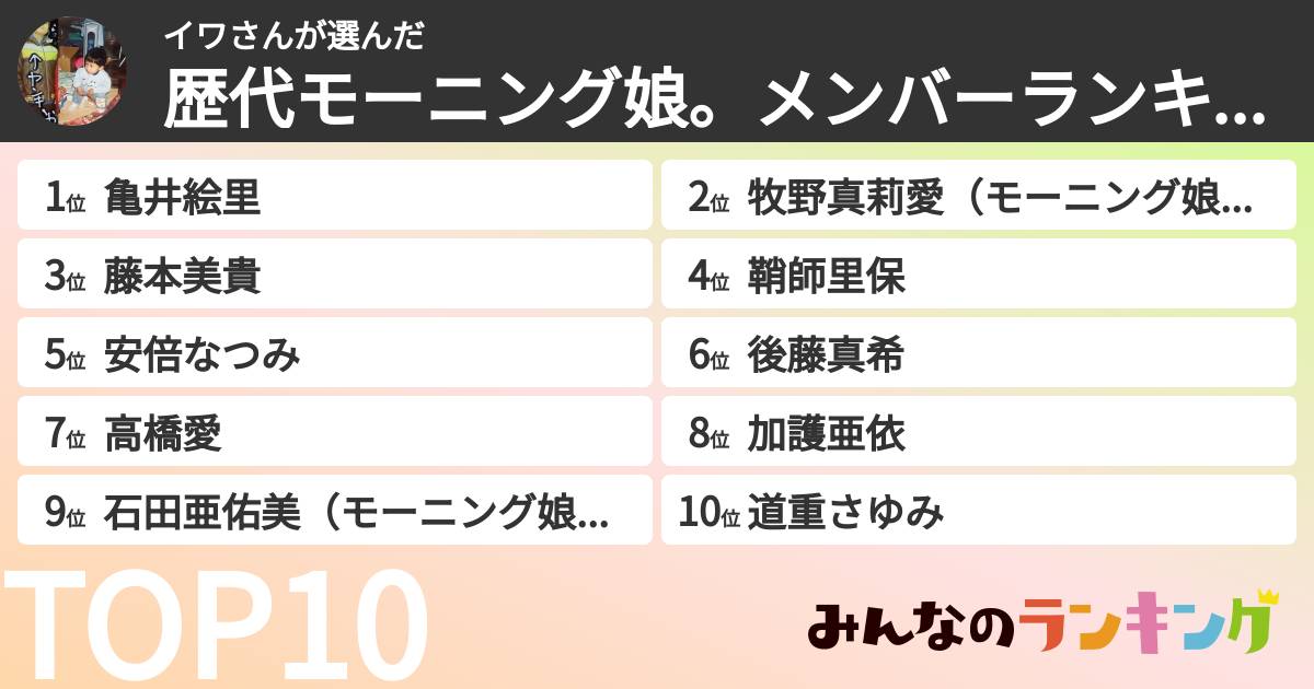 イワさんさんの「歴代モーニング娘。メンバーランキング」