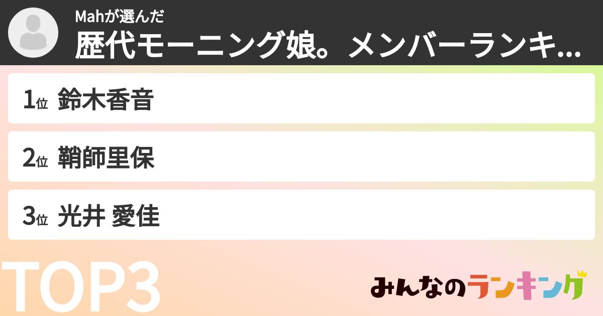 Mahさんの「歴代モーニング娘。メンバーランキング」