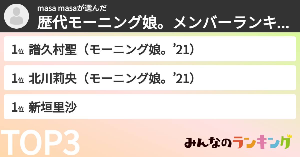 masa masaさんの「歴代モーニング娘。メンバーランキング」