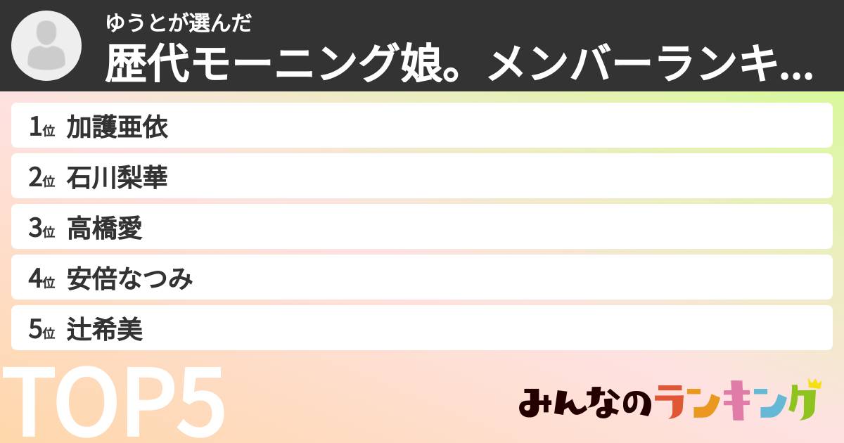 ゆうとさんの「歴代モーニング娘。メンバーランキング」
