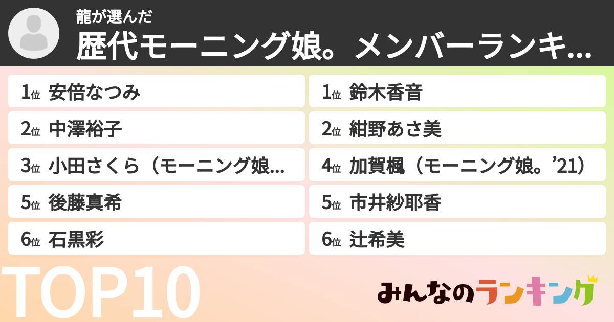 龍さんの「歴代モーニング娘。メンバーランキング」