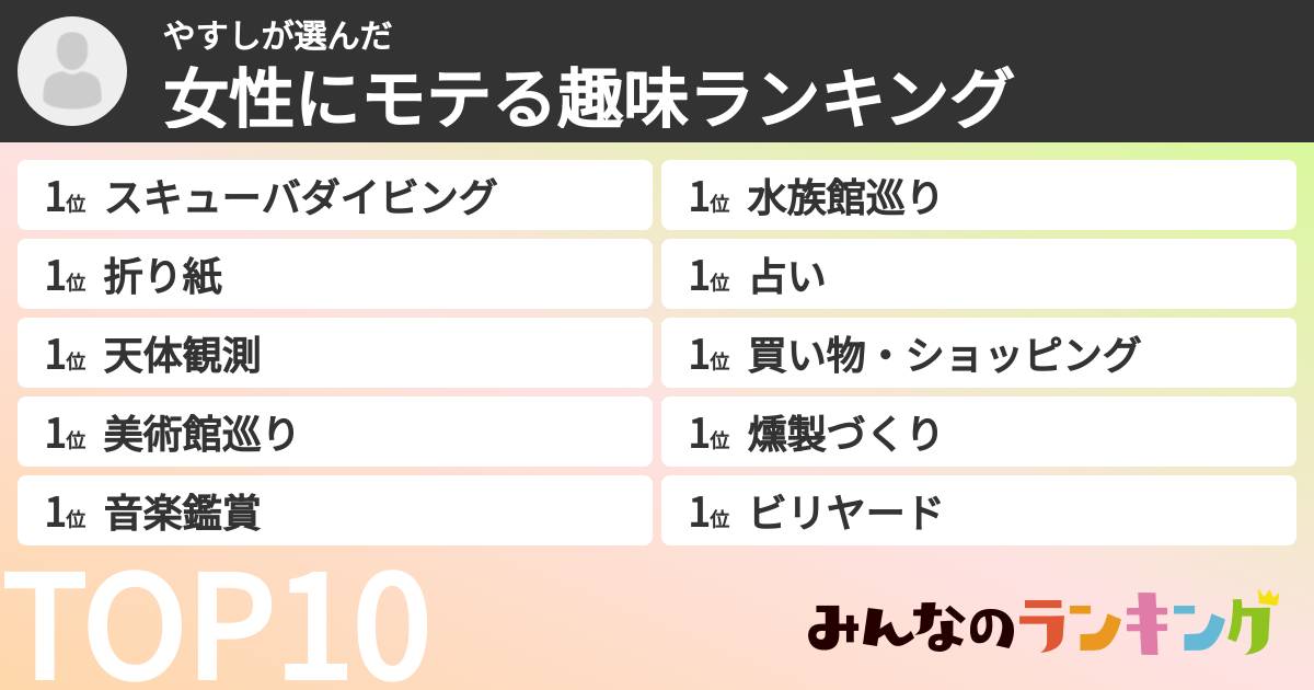 やすしさんの「女性にモテる趣味ランキング」