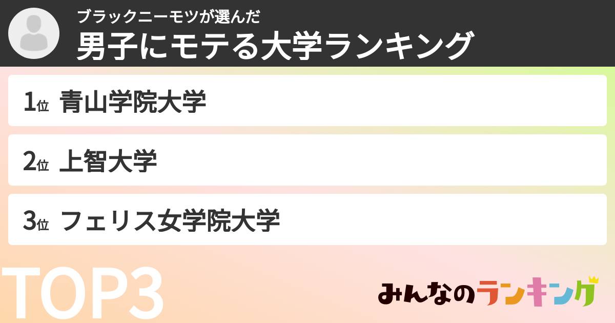 ブラックニーモツさんの「男子にモテる大学ランキング」