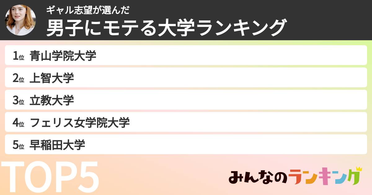 ギャル志望さんの「男子にモテる大学ランキング」