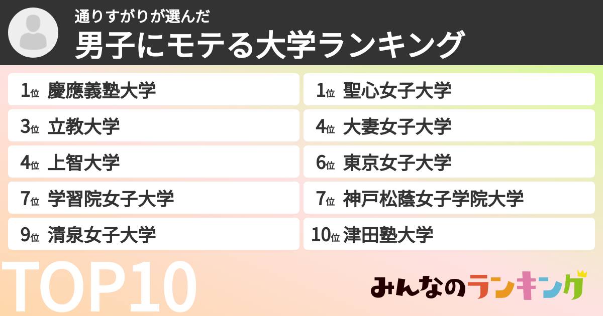 通りすがりさんの「男子にモテる大学ランキング」
