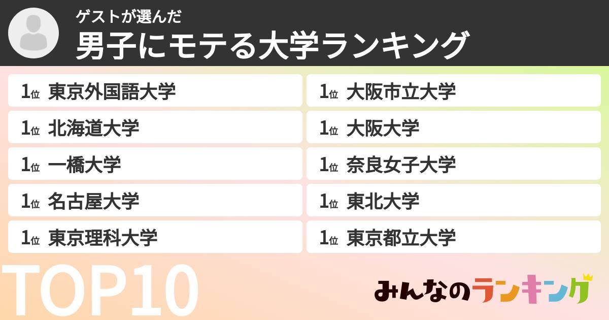 ゲストさんの「男子にモテる大学ランキング」