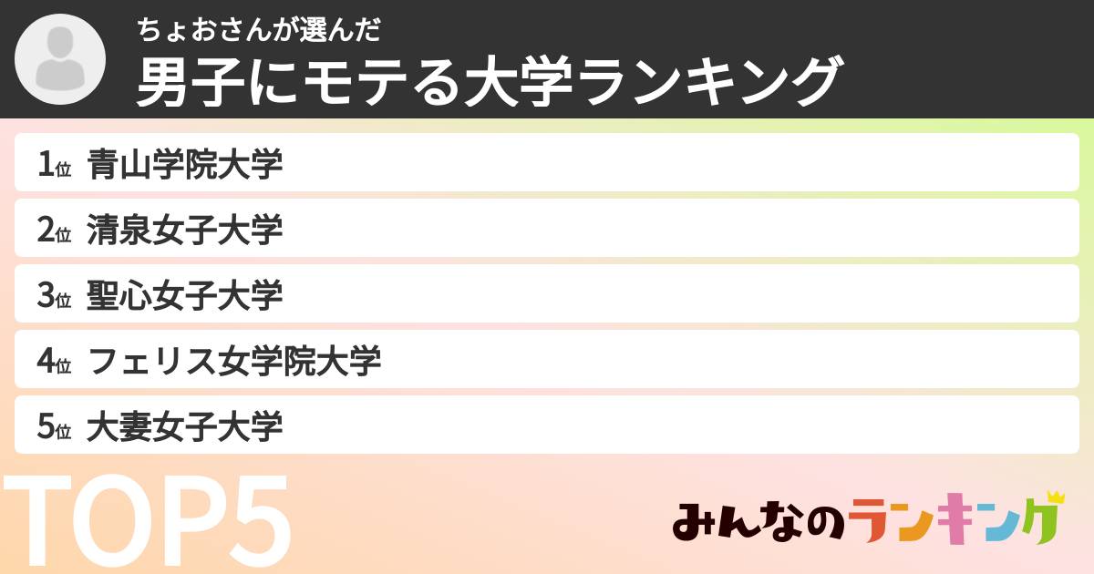 ちょおさんさんの「男子にモテる大学ランキング」