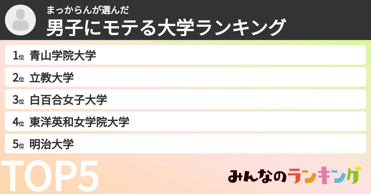 まっからんさんの「男子にモテる大学ランキング」