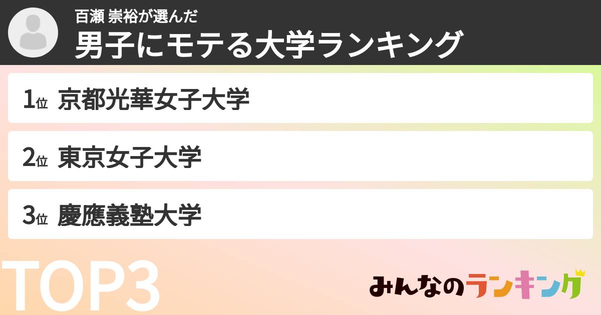 百瀬 崇裕さんの「男子にモテる大学ランキング」