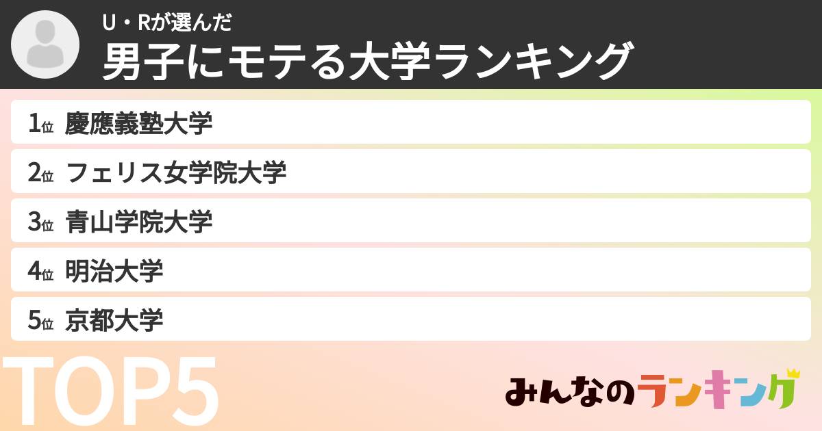 U・Rさんの「男子にモテる大学ランキング」