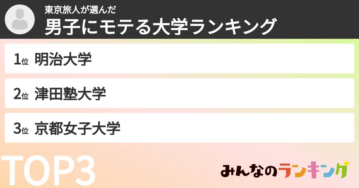 東京旅人さんの「男子にモテる大学ランキング」