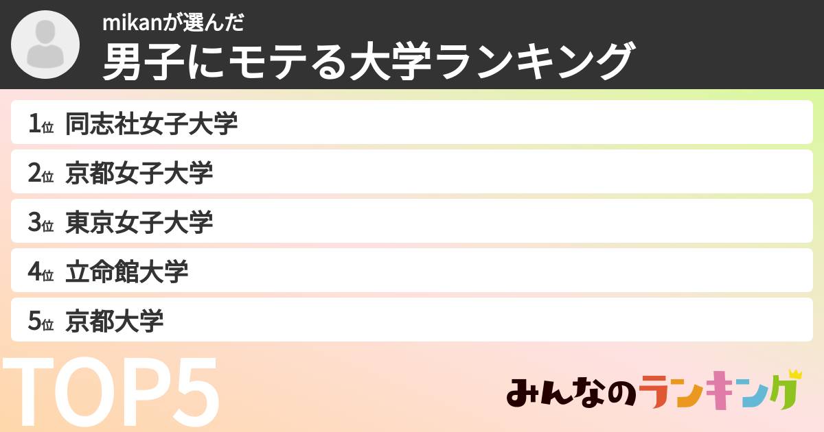 mikanさんの「男子にモテる大学ランキング」