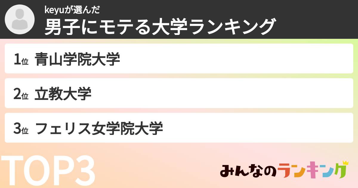 keyuさんの「男子にモテる大学ランキング」