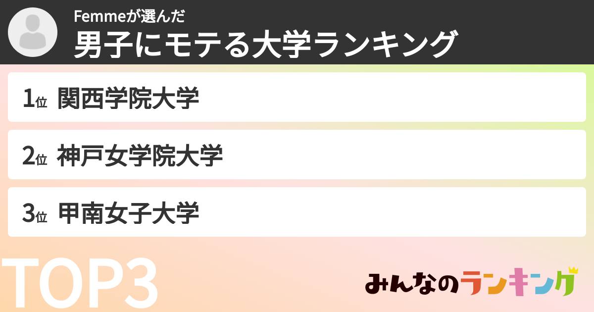 Femmeさんの「男子にモテる大学ランキング」