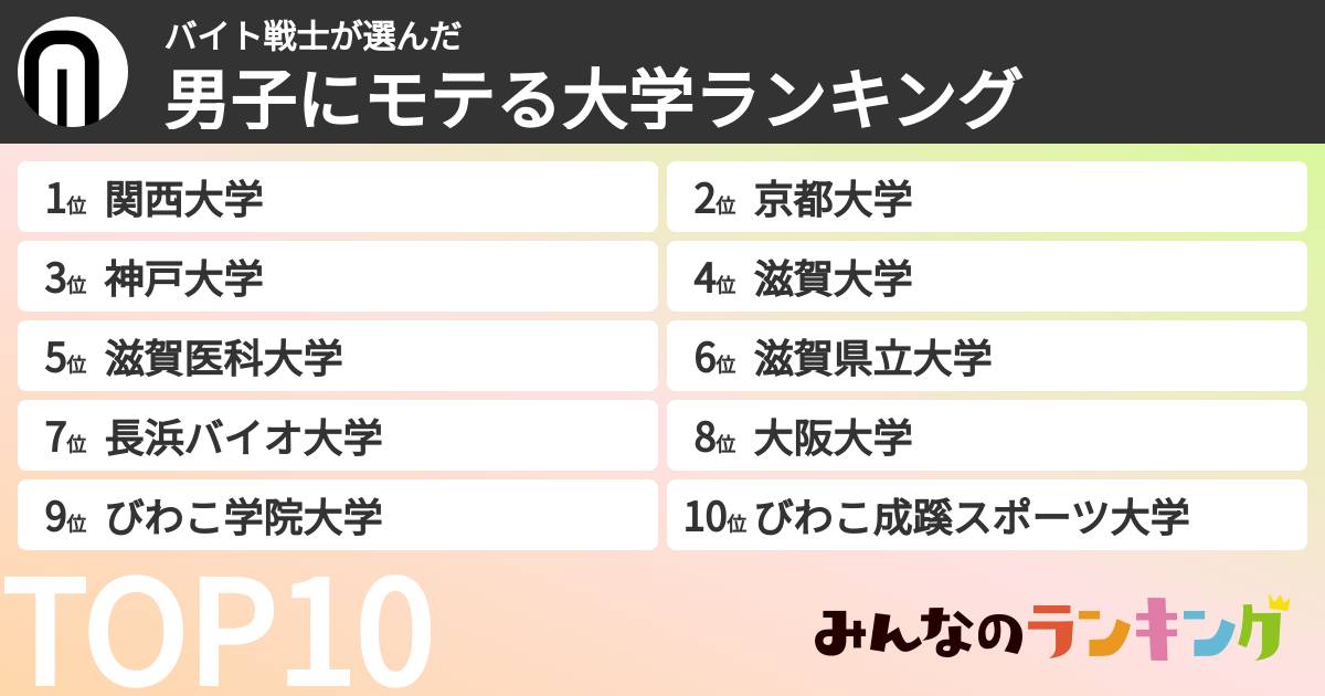 バイト戦士さんの「男子にモテる大学ランキング」