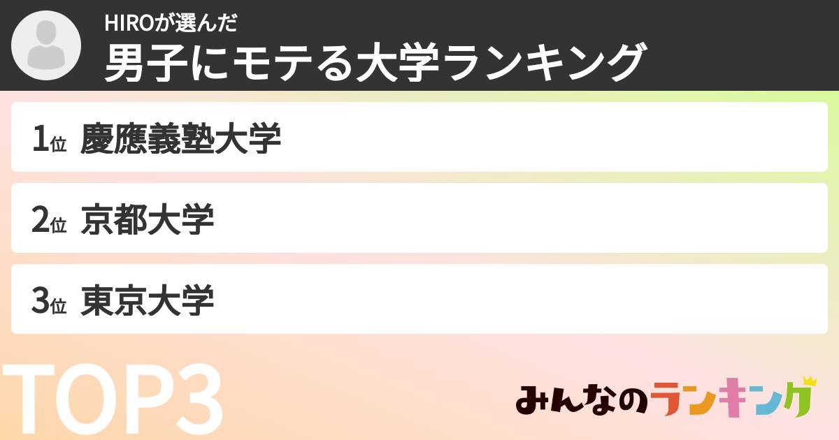 HIROさんの「男子にモテる大学ランキング」