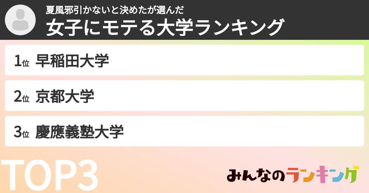 夏風邪引かないと決めたさんの「女子にモテる大学ランキング」