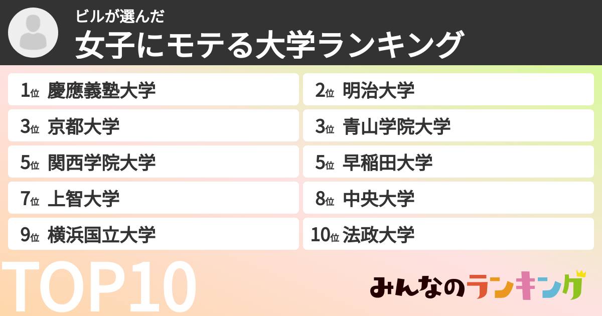 ビルさんの「女子にモテる大学ランキング」