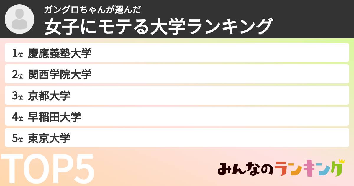 ガングロちゃんさんの「女子にモテる大学ランキング」