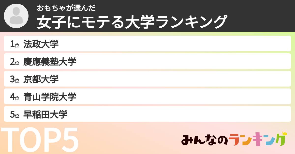 おもちゃさんの「女子にモテる大学ランキング」