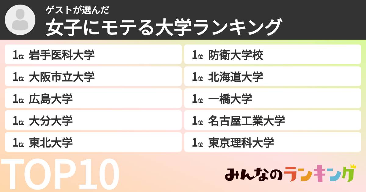 ゲストさんの「女子にモテる大学ランキング」