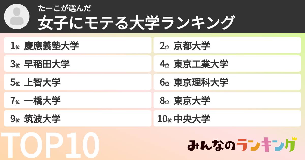 たーこさんの「女子にモテる大学ランキング」