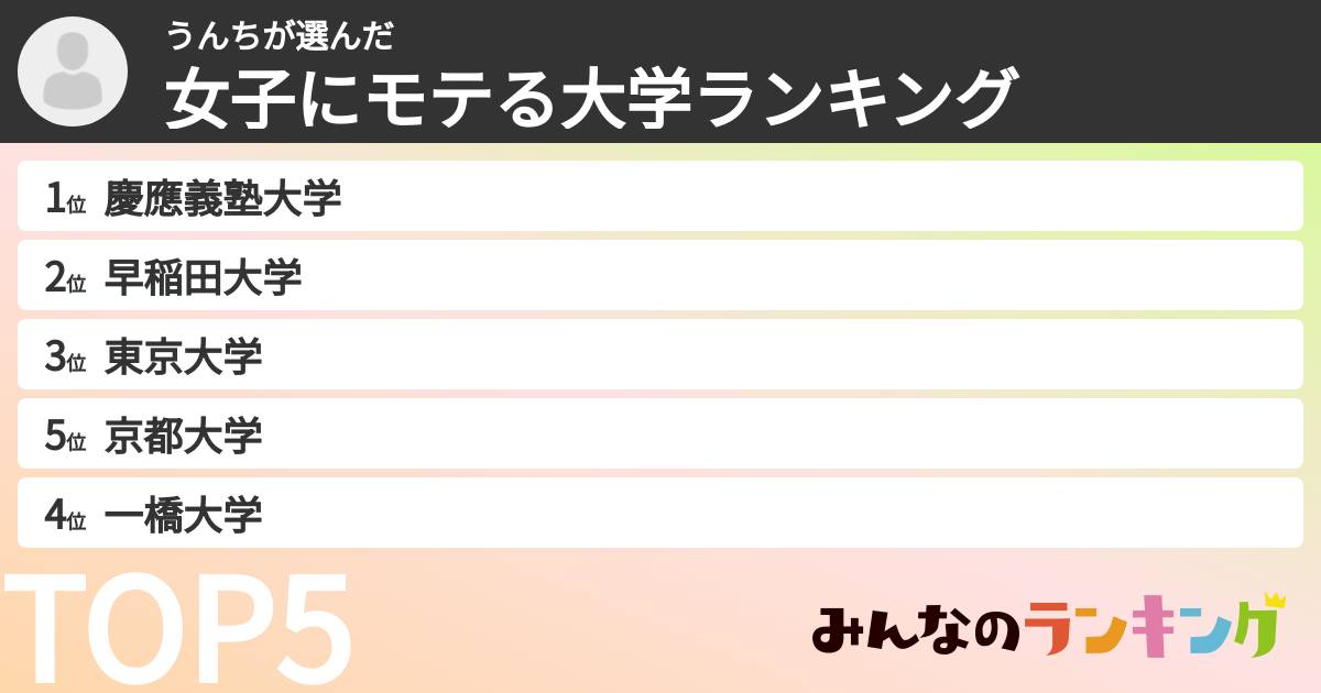 うんちさんの「女子にモテる大学ランキング」