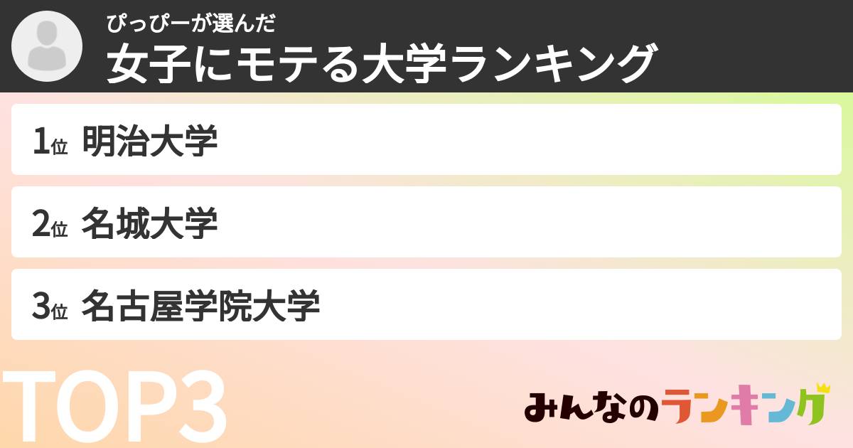 ぴっぴーさんの「女子にモテる大学ランキング」