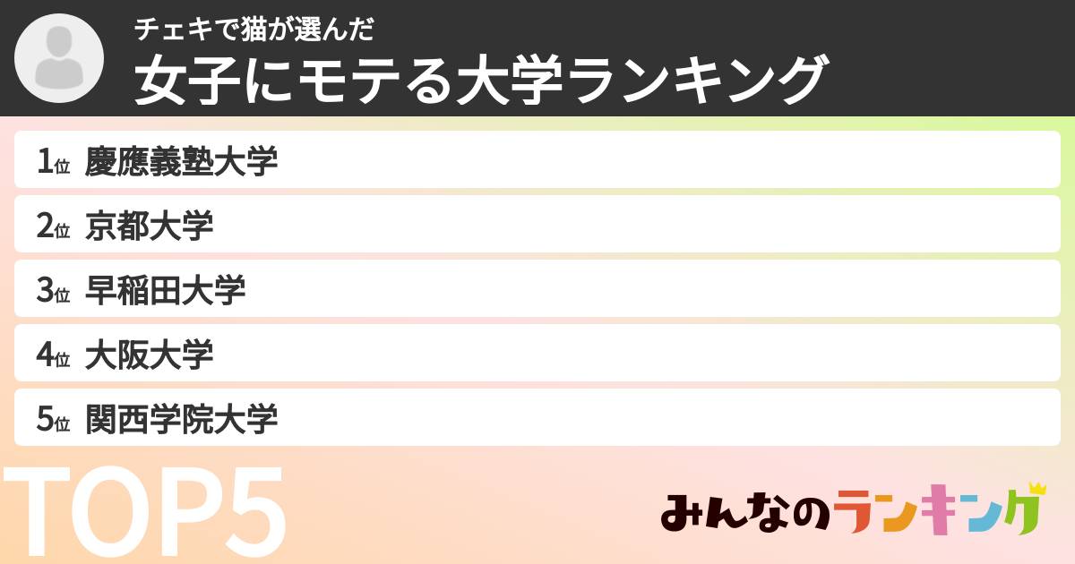 チェキで猫さんの「女子にモテる大学ランキング」