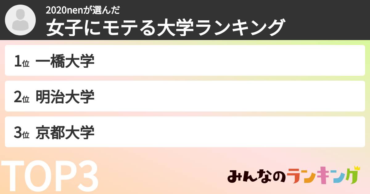 2020nenさんの「女子にモテる大学ランキング」