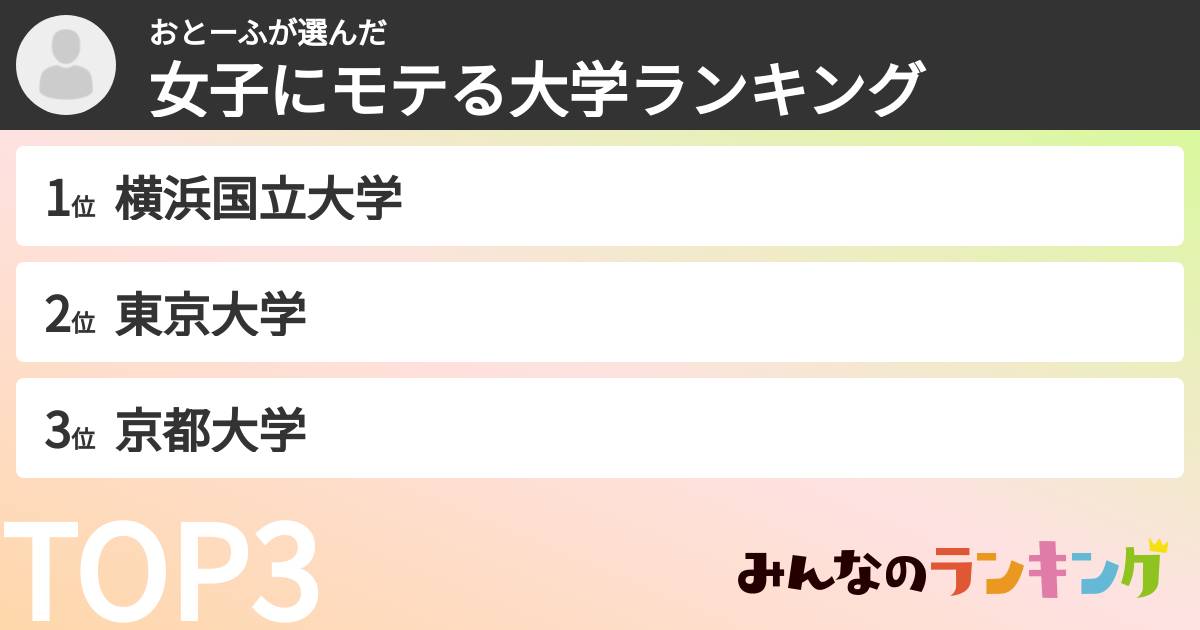 おとーふさんの「女子にモテる大学ランキング」