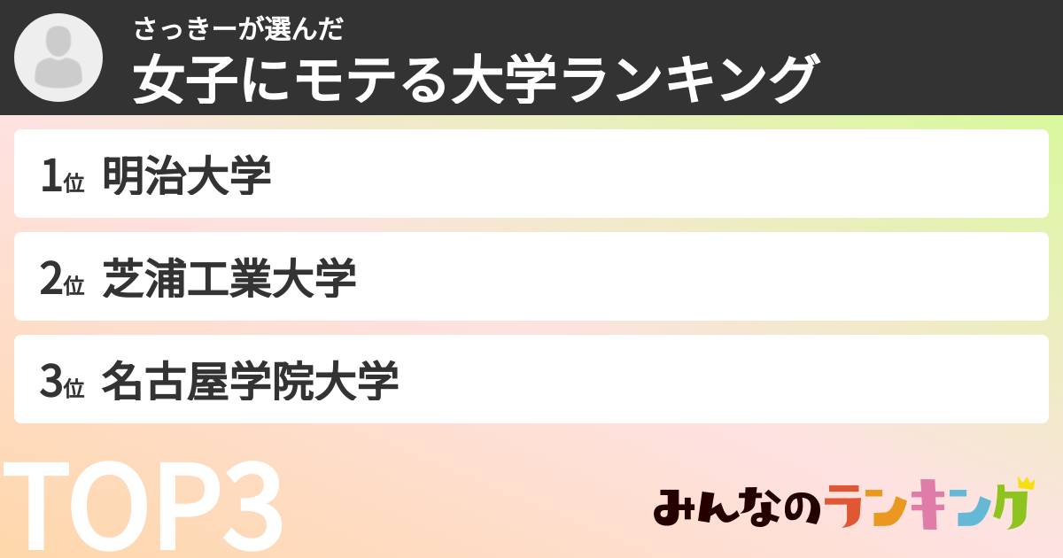 さっきーさんの「女子にモテる大学ランキング」