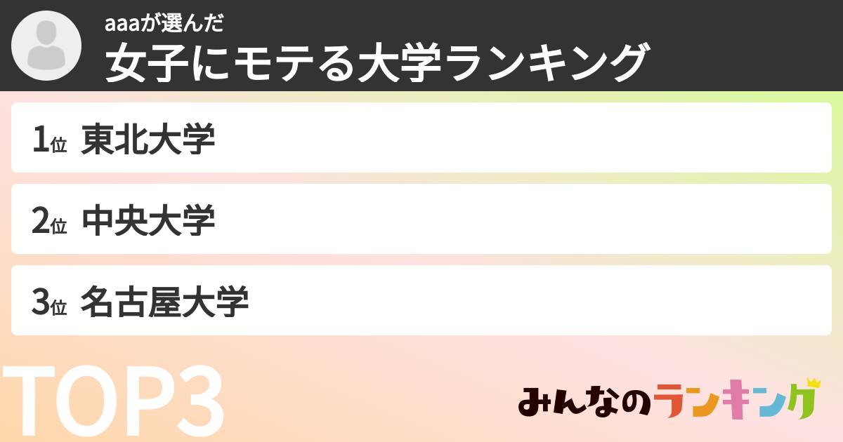 aaaさんの「女子にモテる大学ランキング」